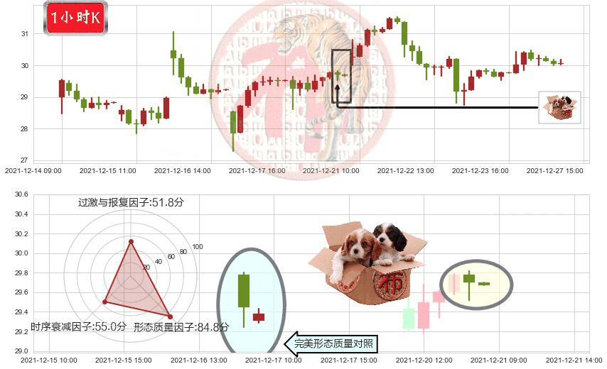 微博(usWB)底部尽头线（上山虎）K线图-阿布量化