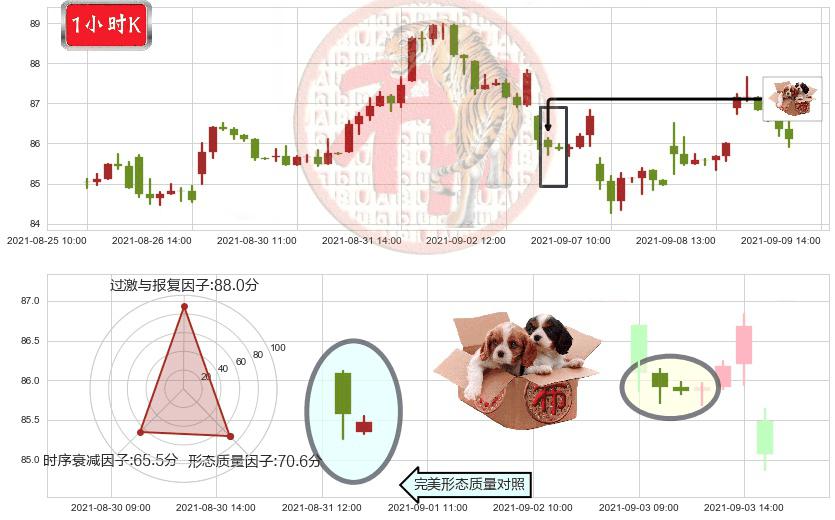 Welltower(usWELL)底部尽头线（上山虎）K线图-阿布量化