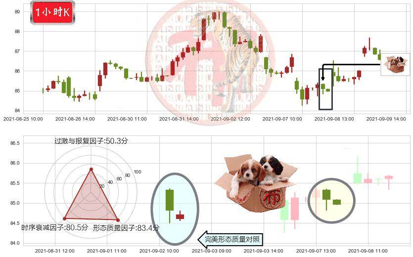 Welltower(usWELL)底部尽头线（上山虎）K线图-阿布量化