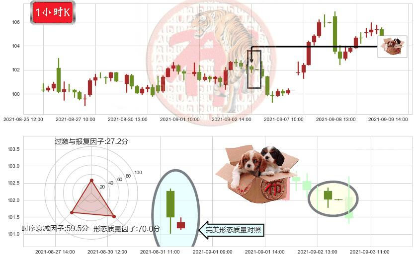 永利度假村(usWYNN)底部尽头线（上山虎）K线图-阿布量化