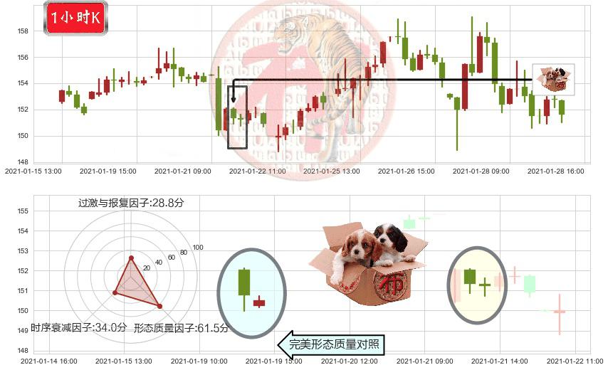 美国生科ETF-SPDR(usXBI)底部尽头线（上山虎）K线图-阿布量化