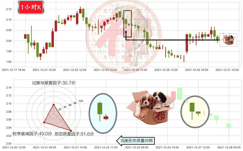 迅雷(usXNET)底部尽头线（上山虎）K线图-阿布量化
