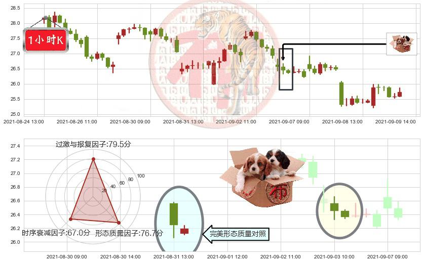 美国钢铁(usX)底部尽头线（上山虎）K线图-阿布量化