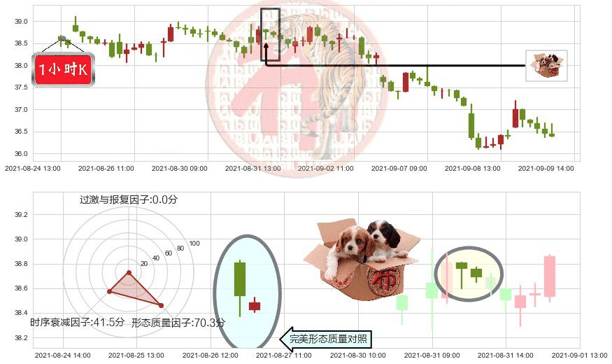 Yelp(usYELP)底部尽头线（上山虎）K线图-阿布量化