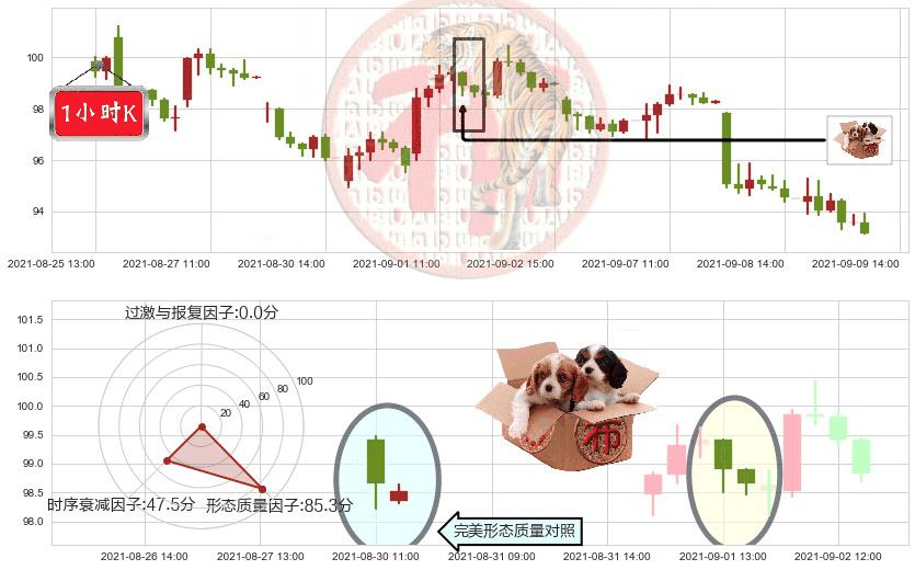 Zillow(usZ)底部尽头线（上山虎）K线图-阿布量化