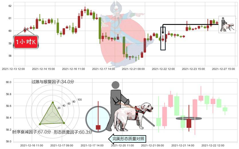 花旗集团(usC)仙人指路K线图-阿布量化