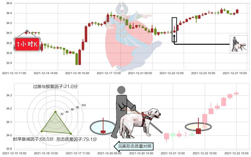 黄金ETF-iShares(usIAU)仙人指路K线图-阿布量化