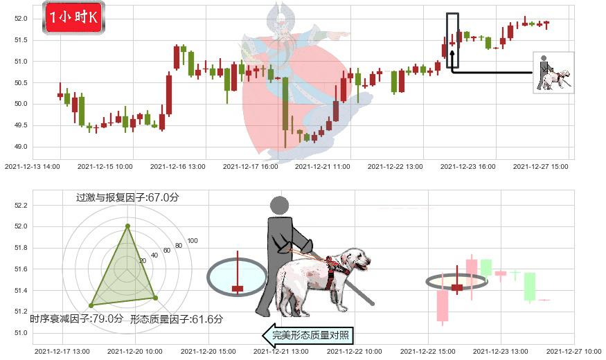 英特尔(usINTC)仙人指路K线图-阿布量化