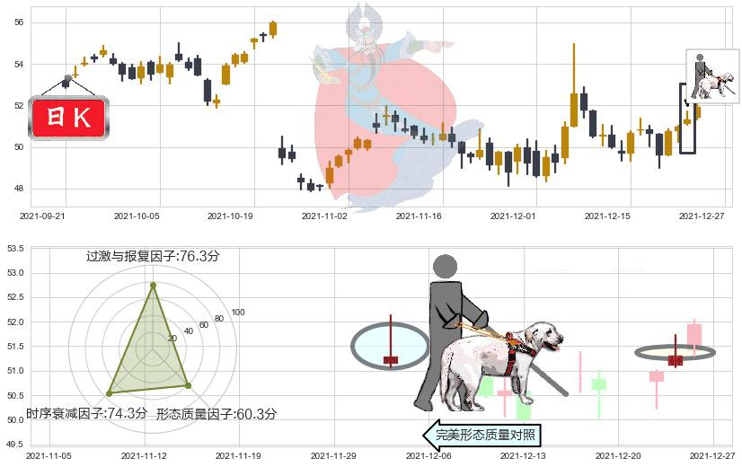 英特尔(usINTC)仙人指路K线图-阿布量化