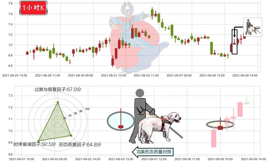 昱辉阳光(usSOL)仙人指路K线图-阿布量化