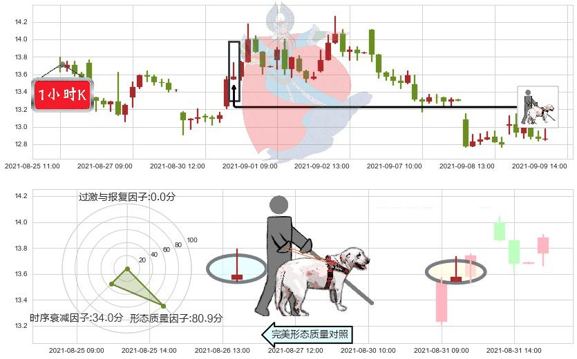 Tilray Inc.(usTLRY)仙人指路K线图-阿布量化