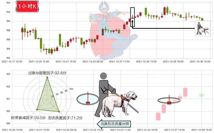 德州仪器(usTXN)仙人指路K线图-阿布量化