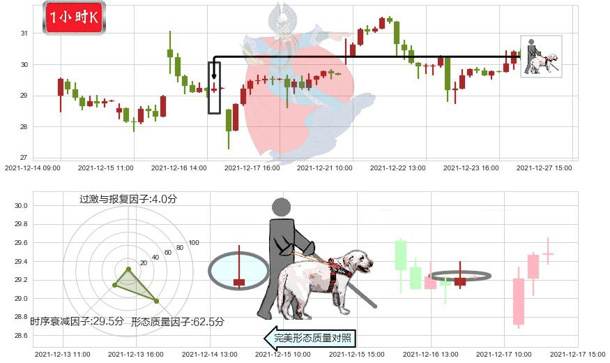 微博(usWB)仙人指路K线图-阿布量化