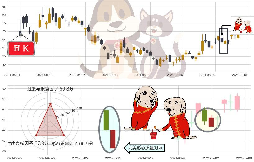 AMC娱乐(usAMC)好友反攻K线图-阿布量化