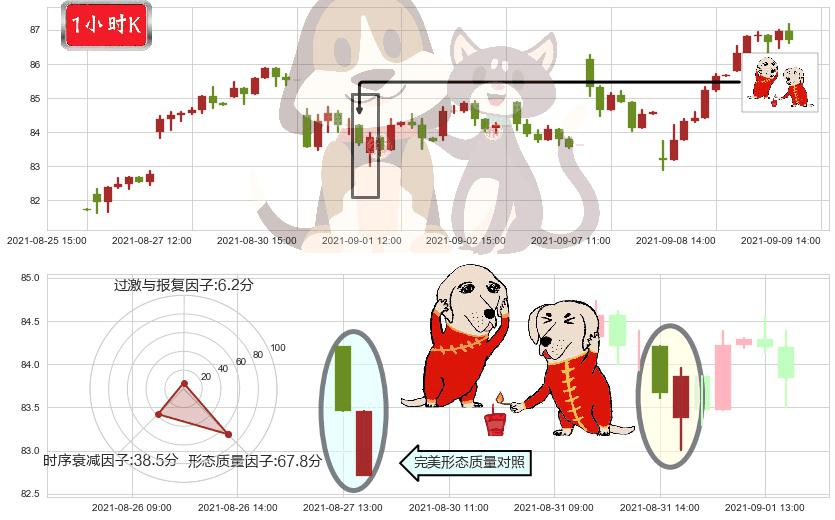 凌云半导体(usCRUS)好友反攻K线图-阿布量化