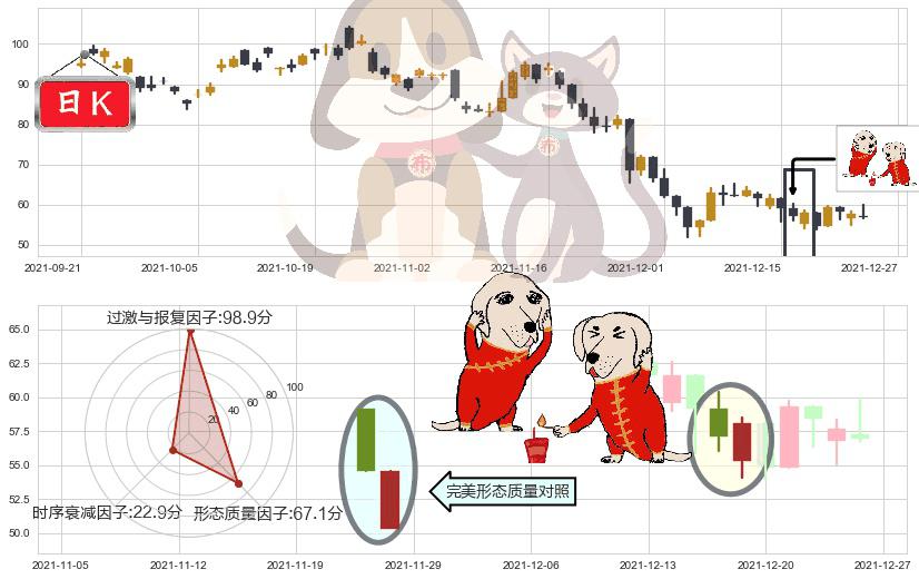 拼多多(usPDD)好友反攻K线图-阿布量化