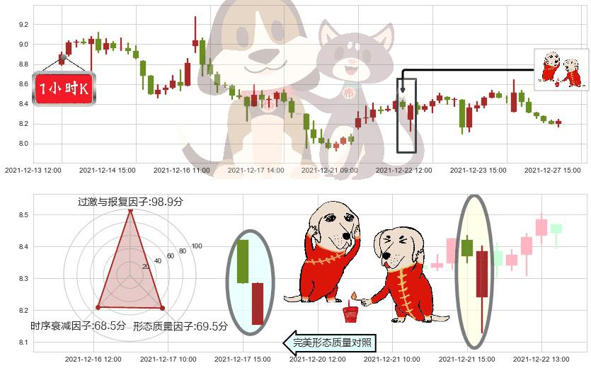 唯品会(usVIPS)好友反攻K线图-阿布量化