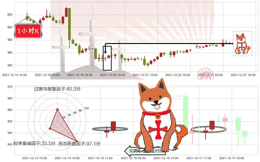 Adobe(usADBE)上涨孤独十字星K线图-阿布量化