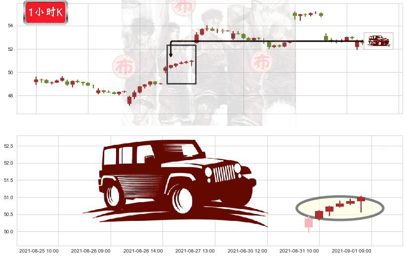 中概股ETF-KraneShares(usKWEB)低档五阳线K线图-阿布量化