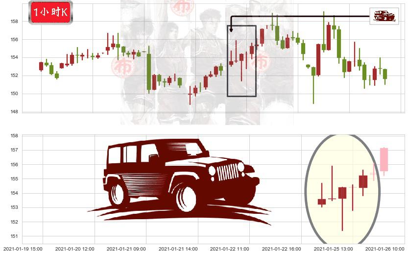 美国生科ETF-SPDR(usXBI)低档五阳线K线图-阿布量化