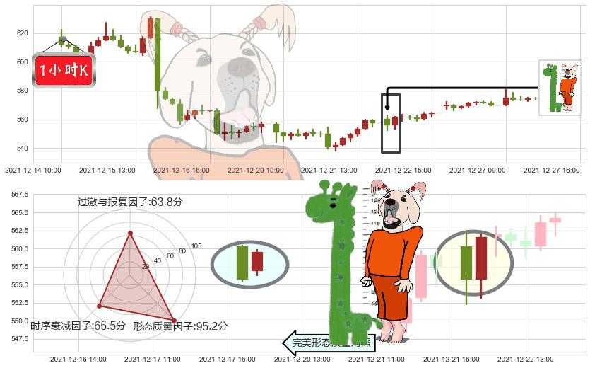 Adobe(usADBE)中流砥柱形态K线图-阿布量化