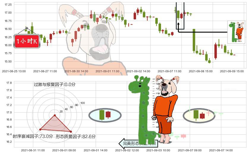 巴拉德动力系统(usBLDP)中流砥柱形态K线图-阿布量化