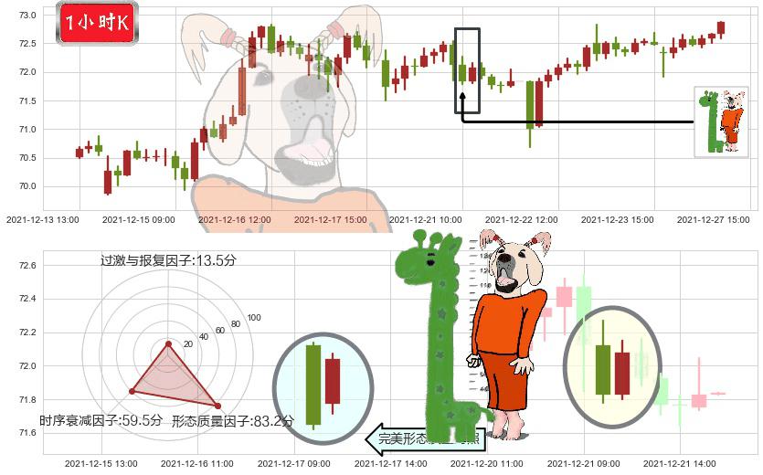 吉利德科学(usGILD)中流砥柱形态K线图-阿布量化