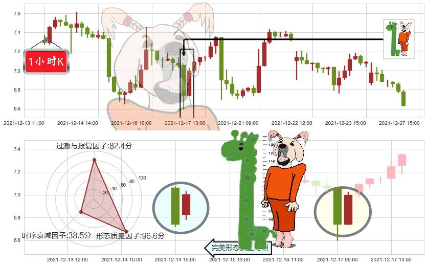 虎牙(usHUYA)中流砥柱形态K线图-阿布量化