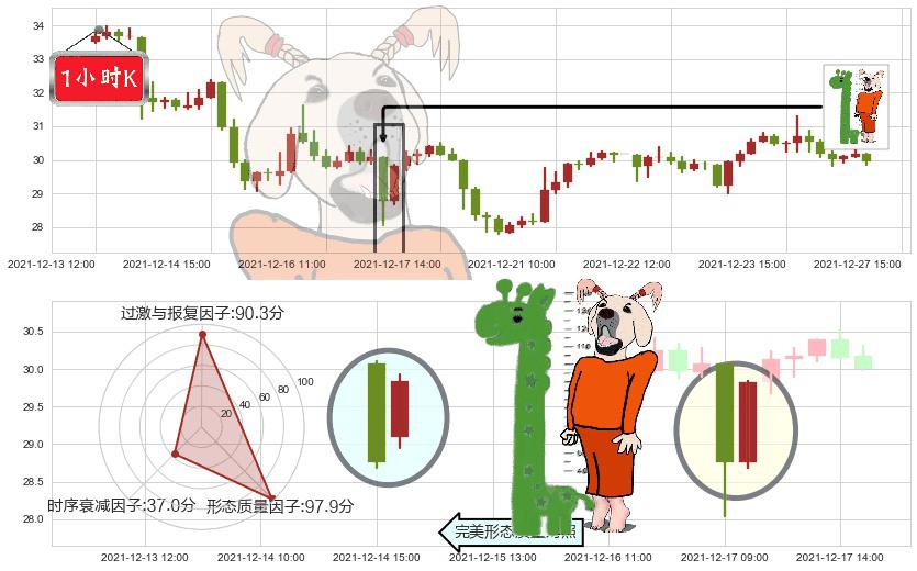 蔚来(usNIO)中流砥柱形态K线图-阿布量化