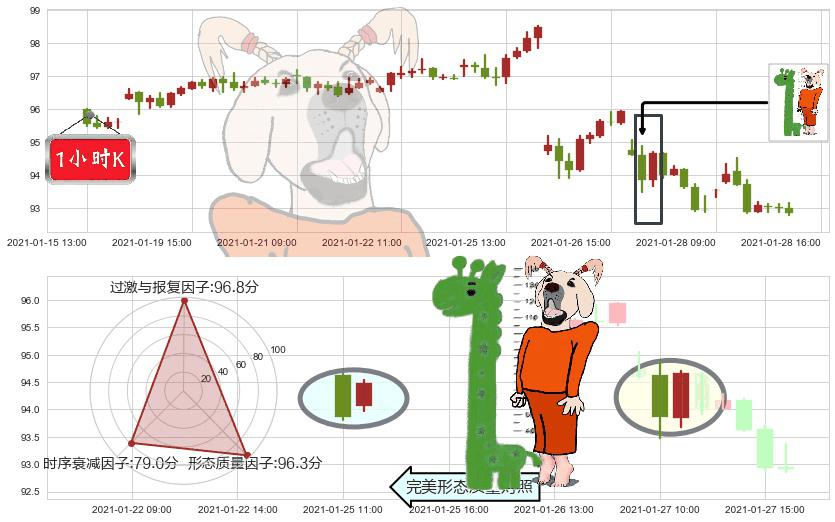 诺华制药(usNVS)中流砥柱形态K线图-阿布量化