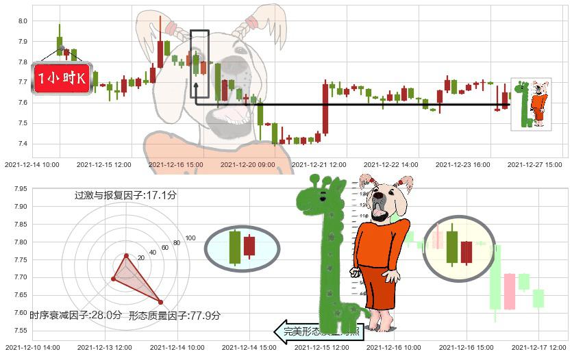 QIWI Plc(usQIWI)中流砥柱形态K线图-阿布量化
