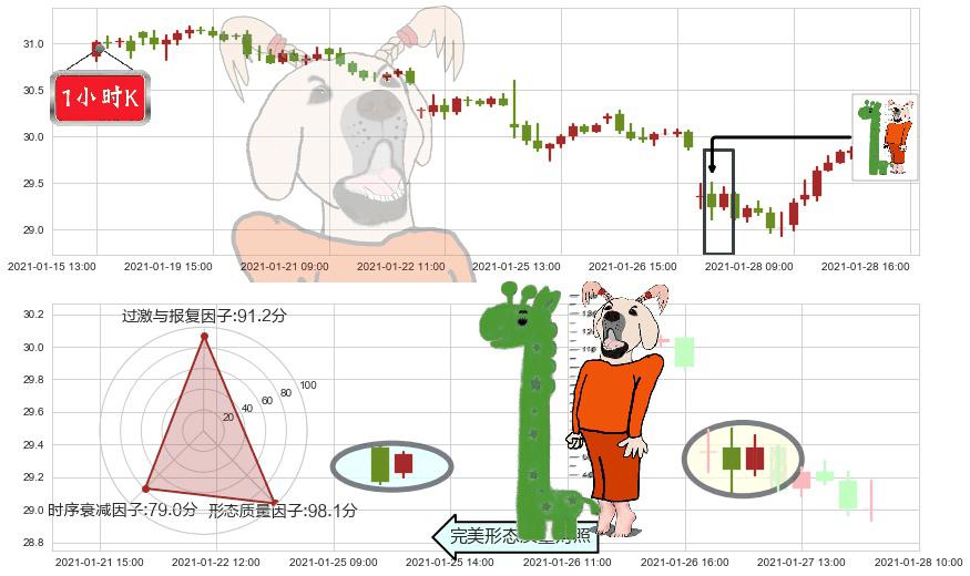 金融业ETF-SPDR(usXLF)中流砥柱形态K线图-阿布量化