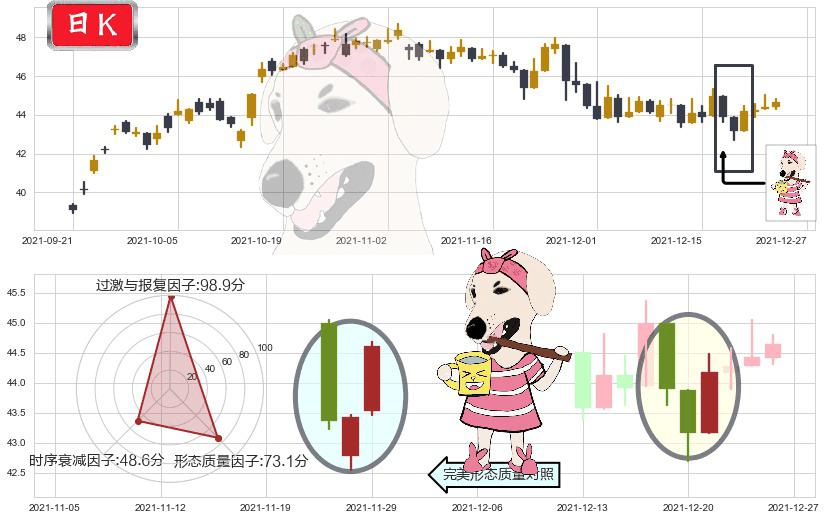 美国银行(usBAC)早晨之星（黎明之星）K线图-阿布量化