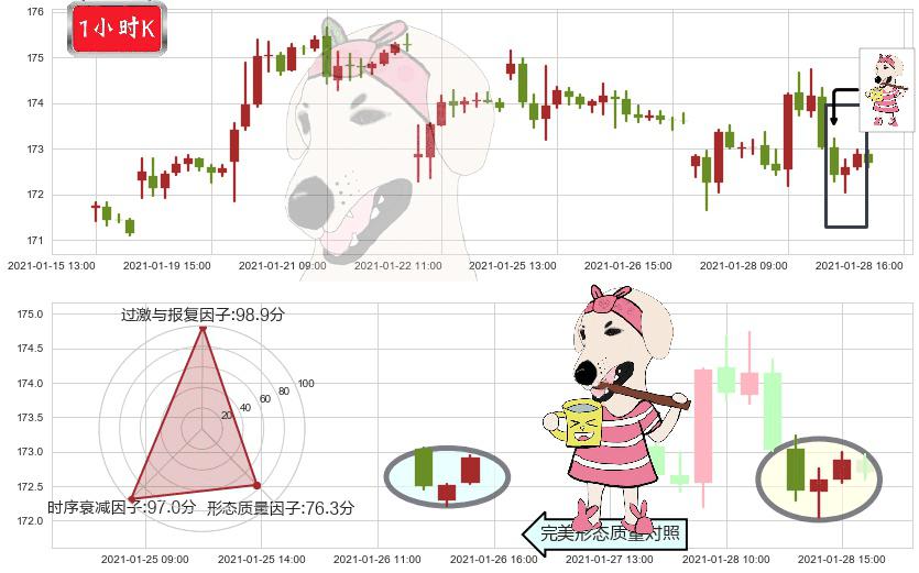 黄金ETF-SPDR(usGLD)早晨之星（黎明之星）K线图-阿布量化