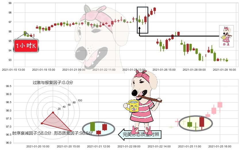 诺华制药(usNVS)早晨之星（黎明之星）K线图-阿布量化