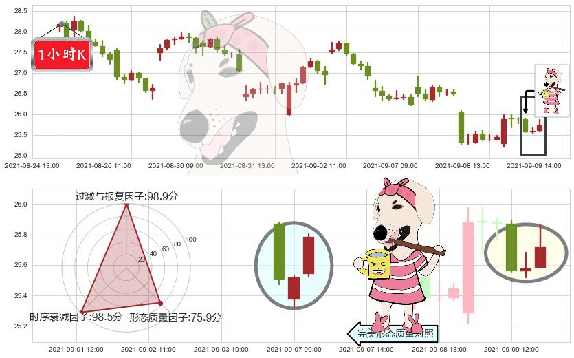 美国钢铁(usX)早晨之星（黎明之星）K线图-阿布量化