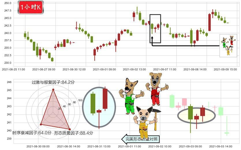 雅宝(usALB)上涨Pinbar组合信号K线图-阿布量化