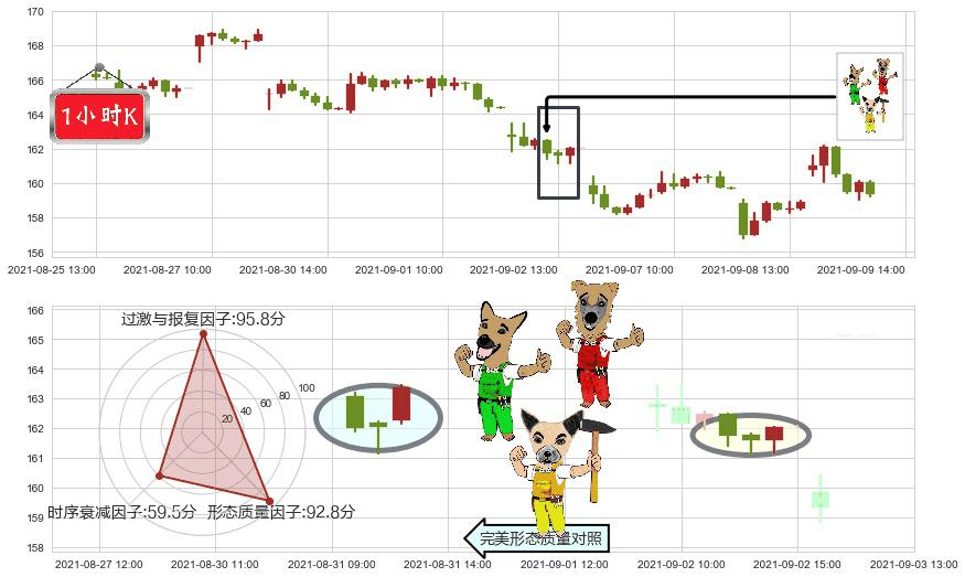 美国运通(usAXP)上涨Pinbar组合信号K线图-阿布量化
