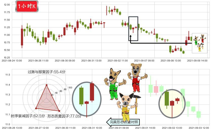 黑莓(usBB)上涨Pinbar组合信号K线图-阿布量化