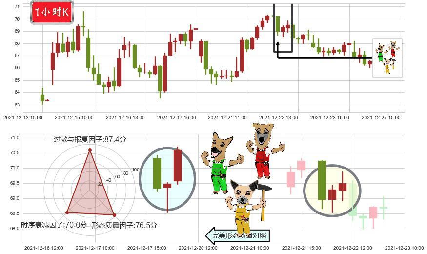 Beyond Meat, Inc.(usBYND)上涨Pinbar组合信号K线图-阿布量化