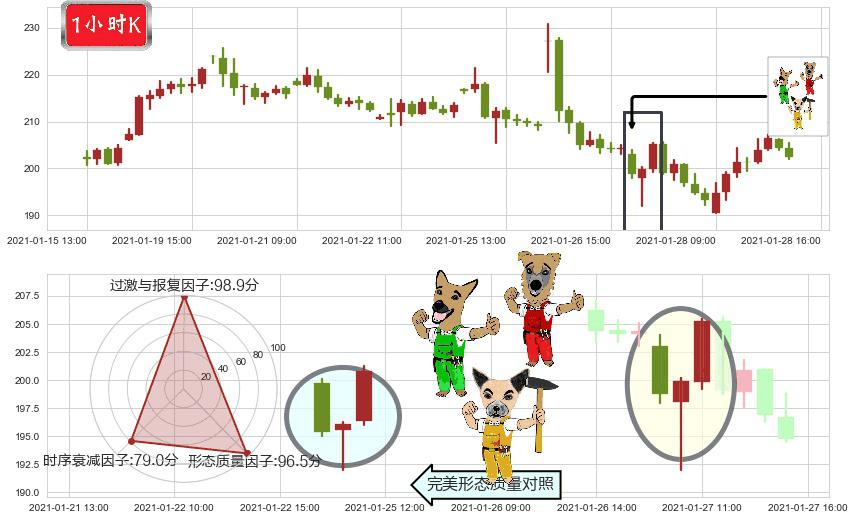 Etsy(usETSY)上涨Pinbar组合信号K线图-阿布量化