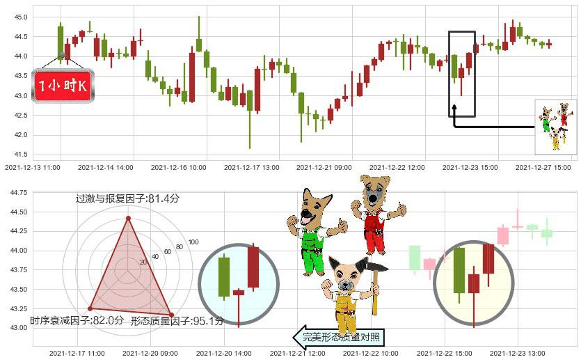 Twitter(usTWTR)上涨Pinbar组合信号K线图-阿布量化