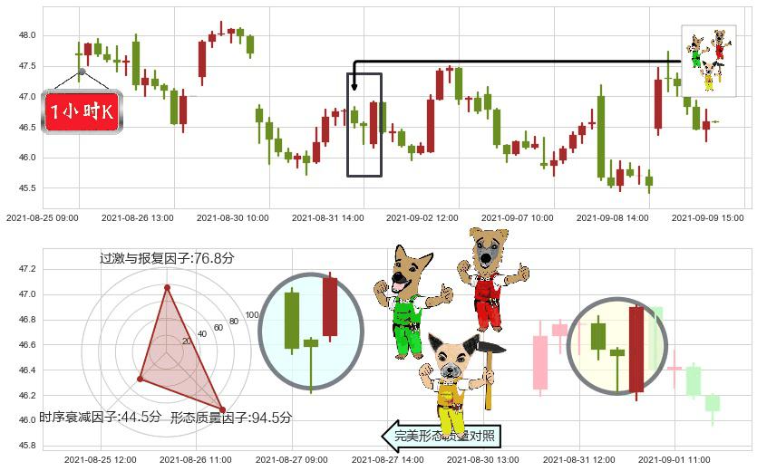美联航(usUAL)上涨Pinbar组合信号K线图-阿布量化