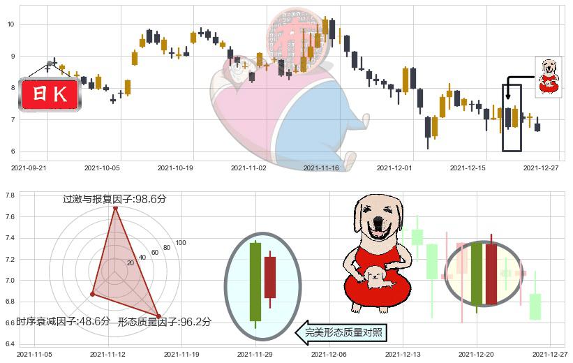 虎牙(usHUYA)上涨身怀六甲K线图-阿布量化