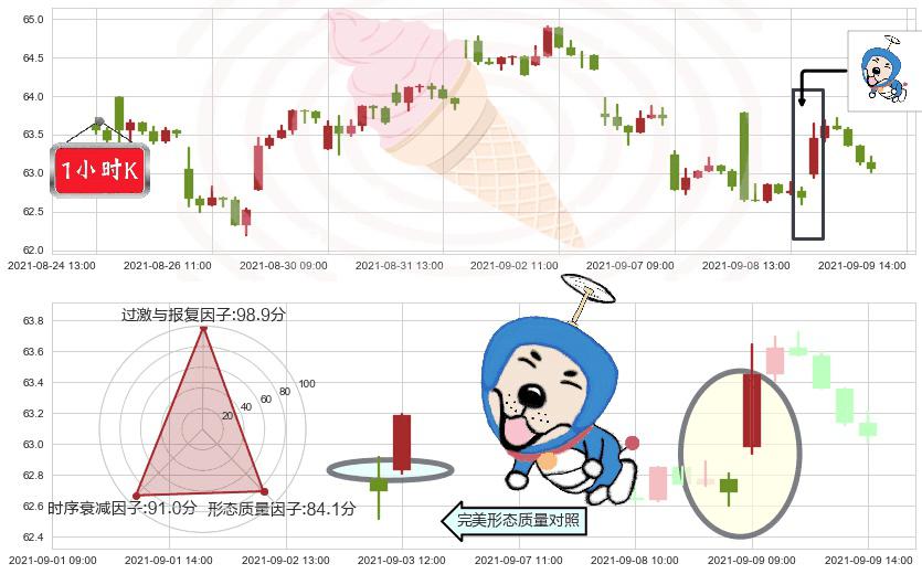 洲际酒店集团(usIHG)上涨螺旋桨形态K线图-阿布量化