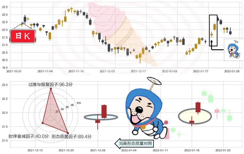 白银ETF-iShares(usSLV)上涨螺旋桨形态K线图-阿布量化