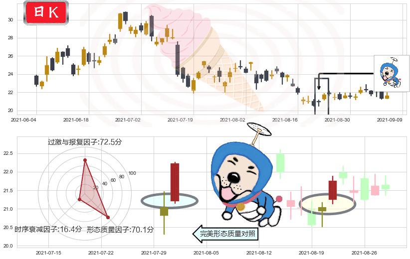SunPower(usSPWR)上涨螺旋桨形态K线图-阿布量化