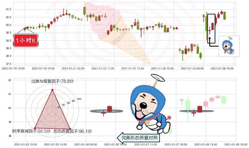 意法半导体(usSTM)上涨螺旋桨形态K线图-阿布量化