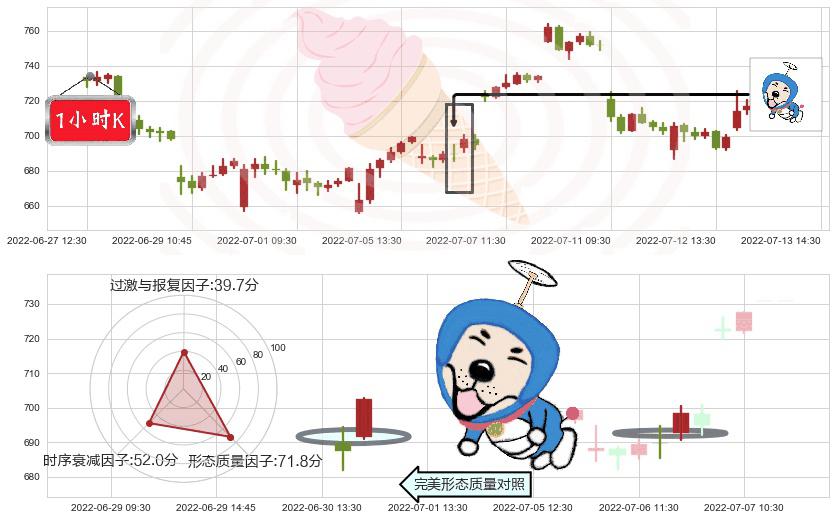 特斯拉(usTSLA)上涨螺旋桨形态K线图-阿布量化