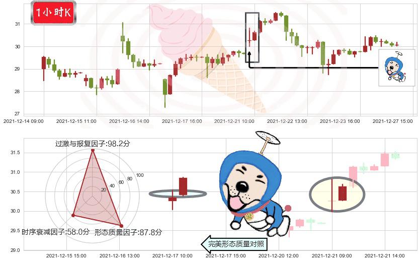 微博(usWB)上涨螺旋桨形态K线图-阿布量化